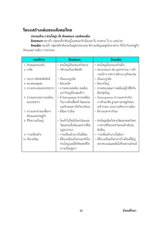 สรุปสังคม