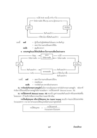 สรุปสังคม