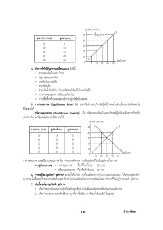 สรุปสังคม