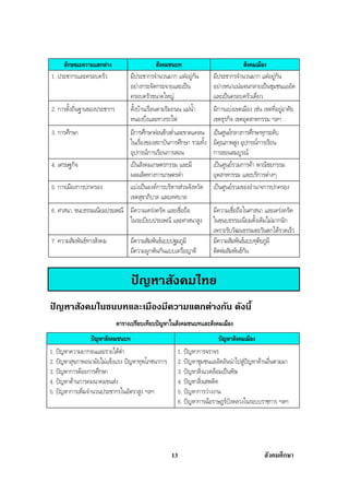 สรุปสังคม