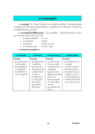 สรุปสังคม