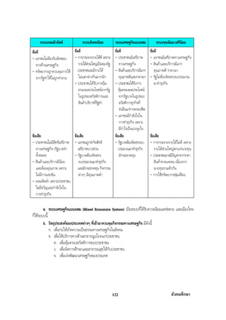 สรุปสังคม