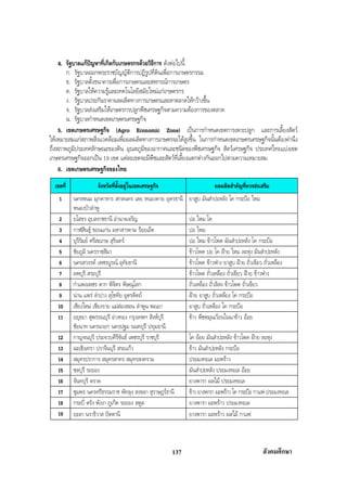 สรุปสังคม