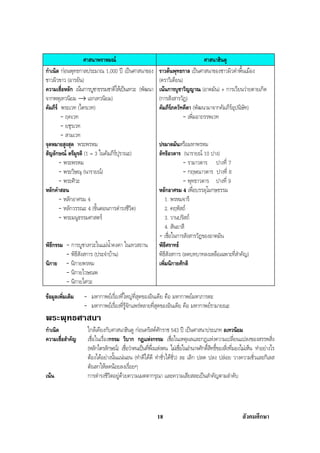 สรุปสังคม