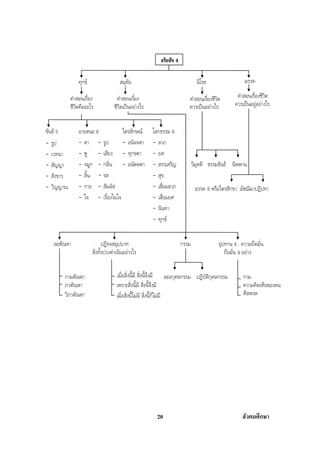 สรุปสังคม