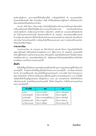 สรุปสังคม