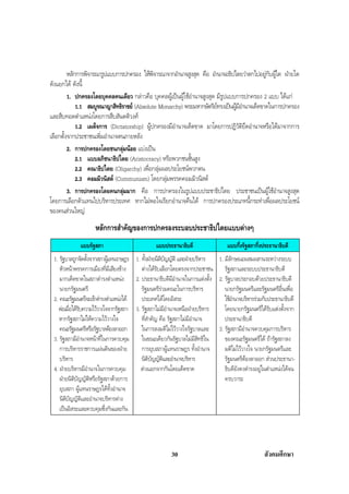 สรุปสังคม
