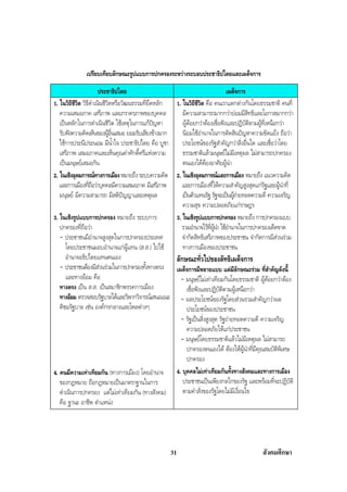 สรุปสังคม