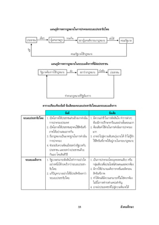 สรุปสังคม