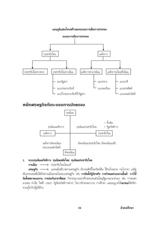 สรุปสังคม