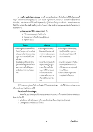 สรุปสังคม