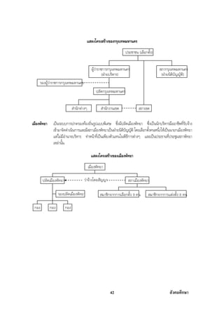สรุปสังคม