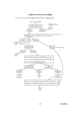 สรุปสังคม
