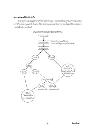 สรุปสังคม