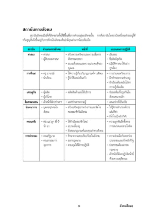 สรุปสังคม
