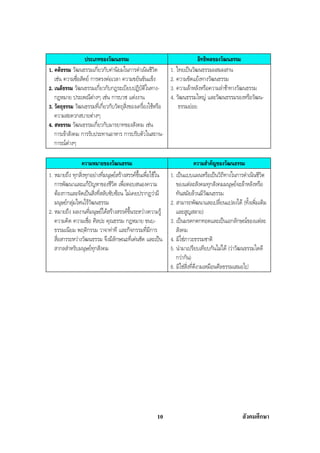 สรุปสังคม