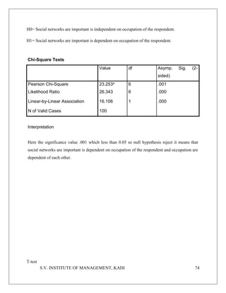 S.V. INSTITUTE OF MANAGEMENT, KADI 74
H0= Social networks are important is independent on occupation of the respondent.
H1= Social networks are important is dependent on occupation of the respondent.
Chi-Square Tests
Value df Asymp. Sig. (2-
sided)
Pearson Chi-Square 23.253a 6 .001
Likelihood Ratio 26.343 6 .000
Linear-by-Linear Association 16.106 1 .000
N of Valid Cases 100
Interpretation
Here the significance value .001 which less than 0.05 so null hypothesis reject it means that
social networks are important is dependent on occupation of the respondent and occupation are
dependent of each other.
T-test
 