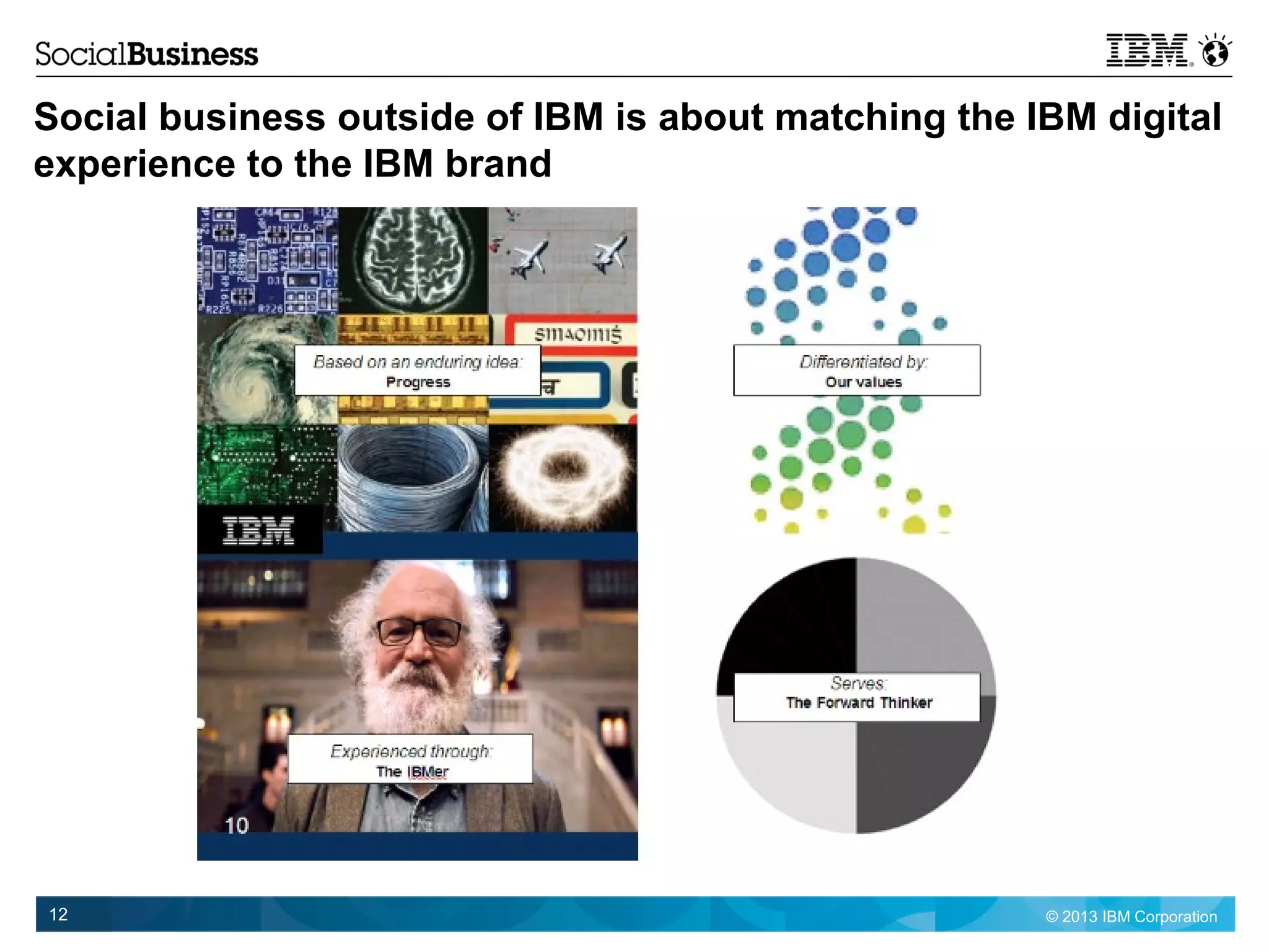 © 2013 IBM Corporation12
Social business outside of IBM is about matching the IBM digital
experience to the IBM brand
 