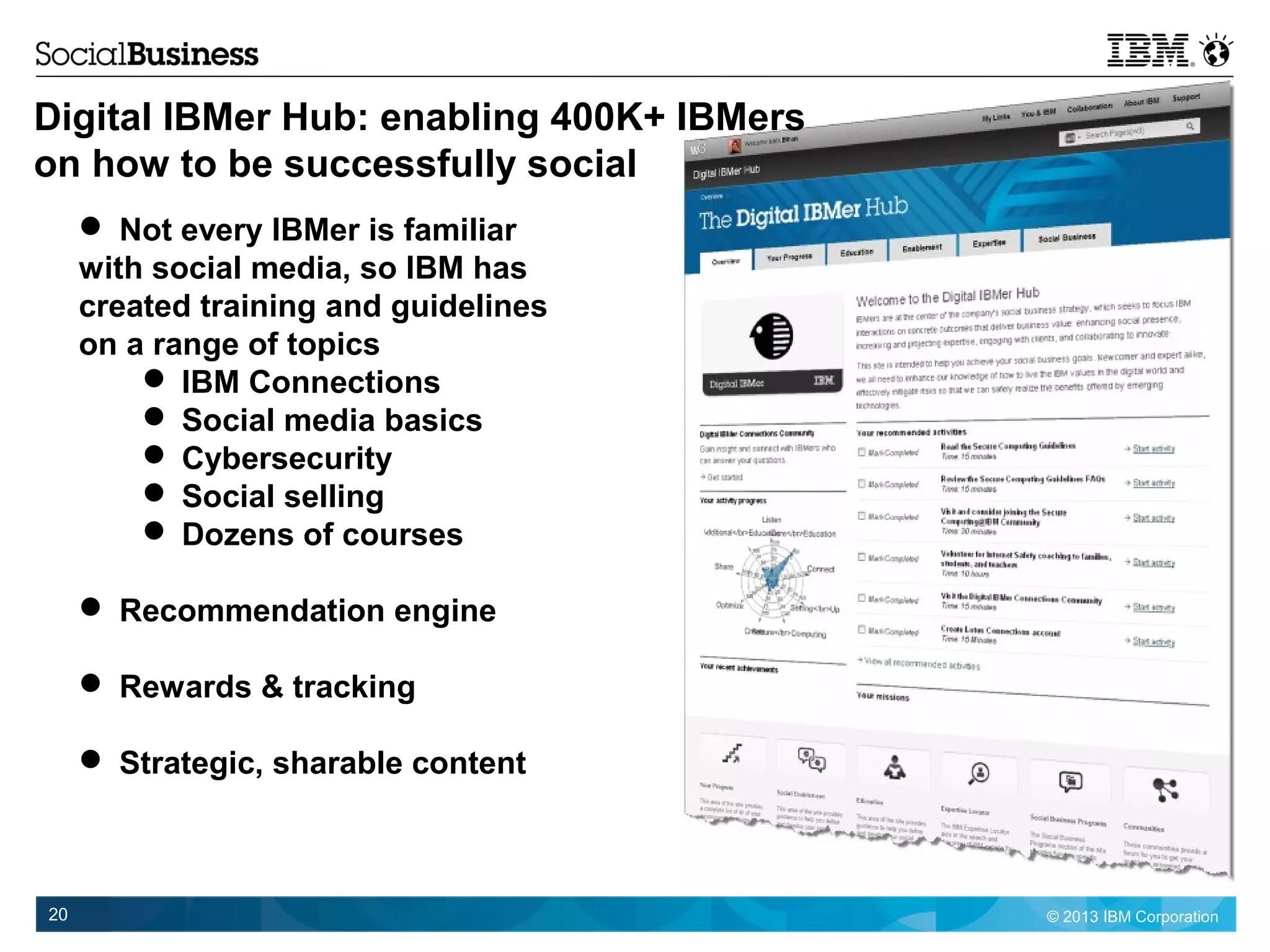 © 2013 IBM Corporation20
 Not every IBMer is familiar
with social media, so IBM has
created training and guidelines
on a range of topics
 IBM Connections
 Social media basics
 Cybersecurity
 Social selling
 Dozens of courses
 Recommendation engine
 Rewards & tracking
 Strategic, sharable content
Digital IBMer Hub: enabling 400K+ IBMers
on how to be successfully social
 
