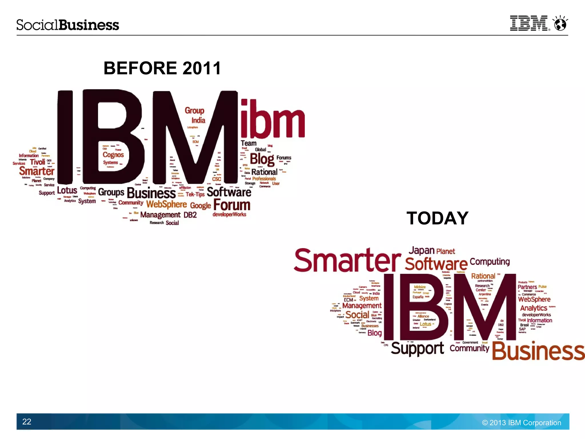 © 2013 IBM Corporation22
BEFORE 2011
TODAY
 