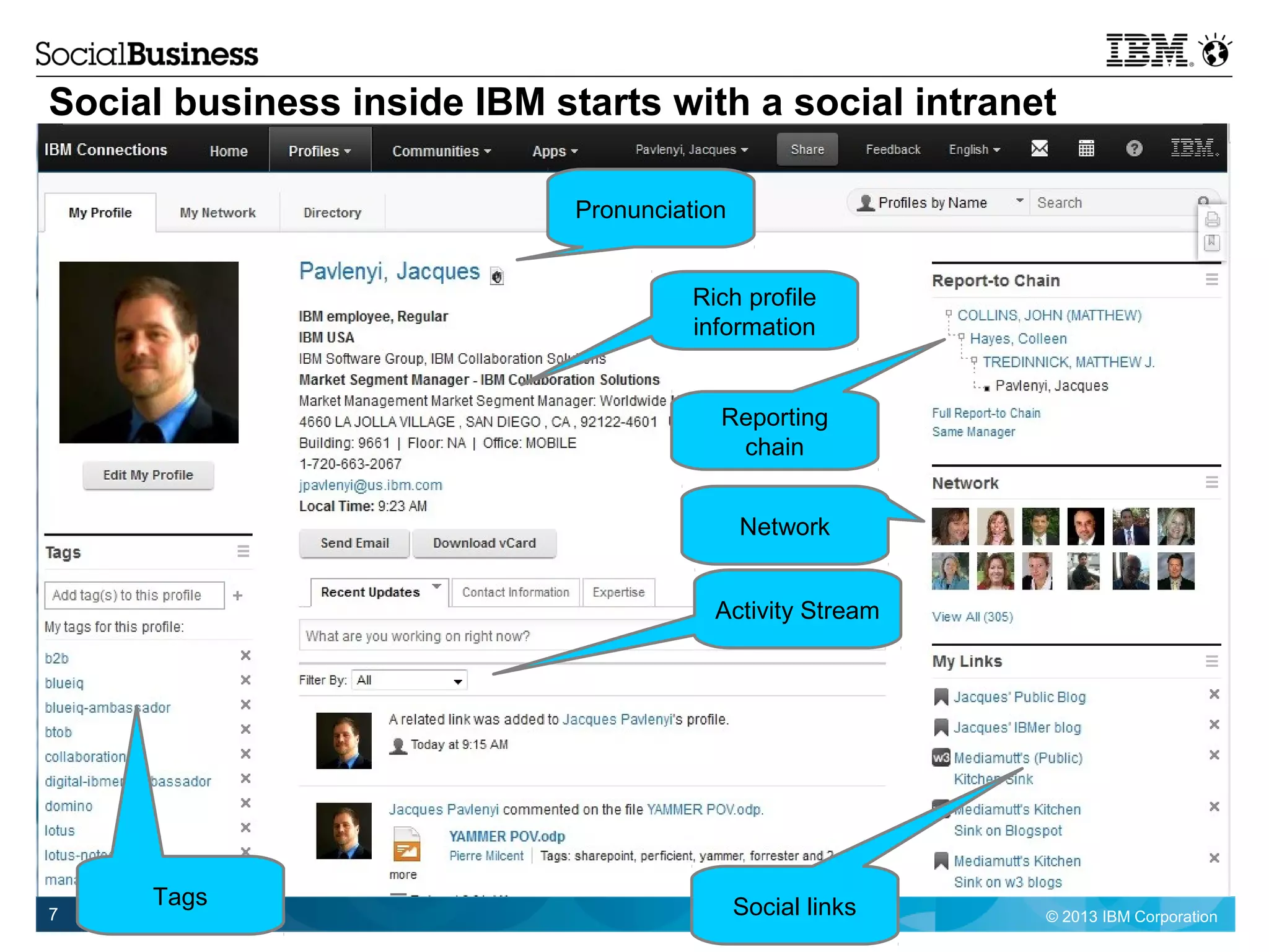 © 2013 IBM Corporation7
Social business inside IBM starts with a social intranet
Pronunciation
Rich profile
information
Reporting
chain
Network
Activity Stream
Tags Social links
 