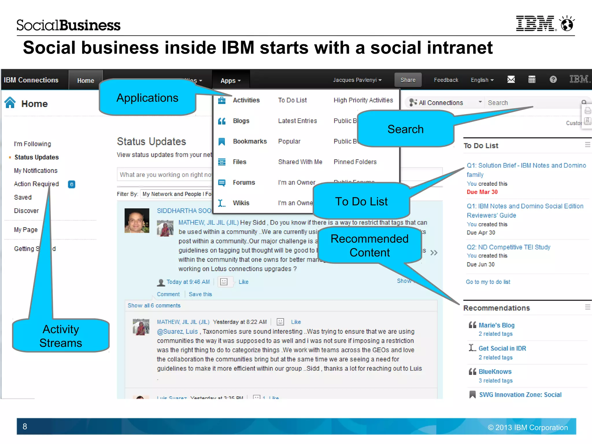© 2013 IBM Corporation8
Social business inside IBM starts with a social intranet
Applications
Search
To Do List
Recommended
Content
Activity
Streams
 