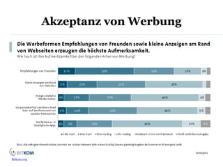 Akzeptanz von Werbung

Bitkom.org

 