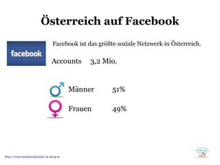 Österreich auf Facebook
Facebook ist das größte soziale Netzwerk in Österreich.

Accounts

3,2 Mio.

Männer
Frauen

http://www.socialmediaradar.at 2014-01

51%
49%

 