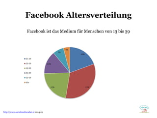 Facebook Altersverteilung
Facebook ist das Medium für Menschen von 13 bis 39

http://www.socialmediaradar.at 2014-01

 