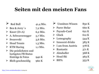 Seiten mit den meisten Fans


Red Bull

Ben & Jerry´s
Knorr (D+A)
A. Schwarzenegger
Swarovski
Head Tennis
KTM Racing
Die peinlichsten und
lustigsten FB Status
Einträge & Fotos
 Bleib geschmeidig








http://www.socialmediaradar.at 2014-01

41,4 Mio.



7,2 Mio.
6,2 Mio.
5,7 Mio.
3,6 Mio.
1,3 Mio.
1,1 Mio.












940 K
960 K

Unnützes Wissen
Parov Stelar
Paysafe-Card
Glock
Lomography
Innocent drinks
I am from Austria
Runtastic
Almdudler
Head Ski
BIPA

850 K
660 K
621 K
612 K
544 K
383 K
378 K
371 K
368 K
363 K
353 K

 