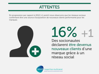 Social Media Attitude - SNCD - septembre 2013