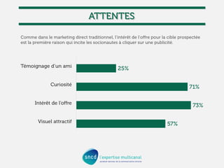 Social Media Attitude - SNCD - septembre 2013
