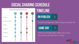 SOCIAL MEDIA MARKETING