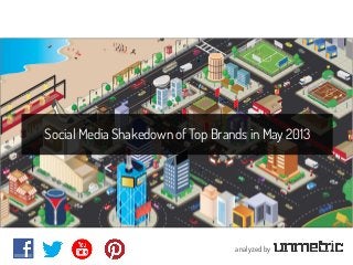 analyzed by
Social Media Shakedown of Top Brands in May 2013
 