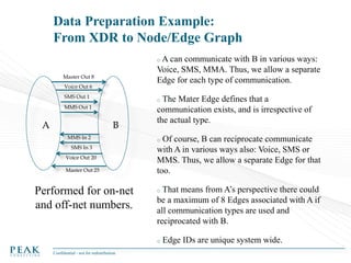 Data Preparation Example:
From XDR to Node/Edge Graph
oA

can communicate with B in various ways:
Voice, SMS, MMA. Thus, we allow a separate
Edge for each type of communication.

Master Out 8
Voice Out 6
SMS Out 1

A

The Mater Edge defines that a
communication exists, and is irrespective of
the actual type.
o

MMS Out 1

B
MMS In 2
SMS In 3

Voice Out 20
Master Out 25

Performed for on-net
and off-net numbers.

Of course, B can reciprocate communicate
with A in various ways also: Voice, SMS or
MMS. Thus, we allow a separate Edge for that
too.
o

That means from A’s perspective there could
be a maximum of 8 Edges associated with A if
all communication types are used and
reciprocated with B.
o

o
Confidential - not for redistribution

Edge IDs are unique system wide.

 
