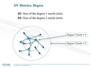 SN Metrics: Degree
D1: Size of the degree 1 social circle.
D2: Size of the degree 2 social circle.

Degree 1 Circle = 5

Degree 2 Circle = 7

Confidential - not for redistribution

 