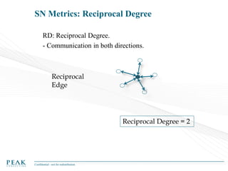 SN Metrics: Reciprocal Degree
RD: Reciprocal Degree.
- Communication in both directions.

Reciprocal
Edge

Reciprocal Degree = 2

Confidential - not for redistribution

 