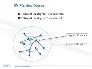 SN Metrics: Degree
D1: Size of the degree 1 social circle.
D2: Size of the degree 2 social circle.

Degree 1 Circle = 5

D...