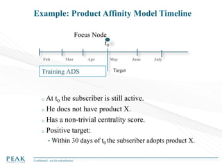 Example: Product Affinity Model Timeline
Focus Node
t0
Feb

Mar

Training ADS

Apr

May

June

July

Target

At t0 the sub...