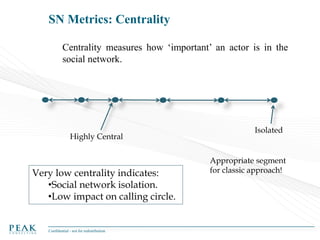 SN Metrics: Centrality
Centrality measures how ‘important’ an actor is in the
social network.

Highly Central

Very low centrality indicates:
•Social network isolation.
•Low impact on calling circle.

Confidential - not for redistribution

Isolated

Appropriate segment
for classic approach!

 