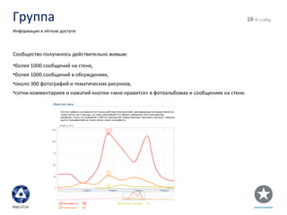 Группа - й слайд Информация в лёгком доступе Сообщество получилось действительно живым: более 1000 сообщений на стене, более 1000 сообщений в обсуждениях, около 300 фотографий и тематических рисунков, сотни комментариев и нажатий кнопки «мне нравится» в фотоальбомах и сообщениях на стене. 