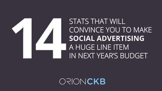 STATS THAT WILL
CONVINCE YOU TO MAKE
SOCIAL ADVERTISING
A HUGE LINE ITEM
IN NEXT YEAR’S BUDGET14
 