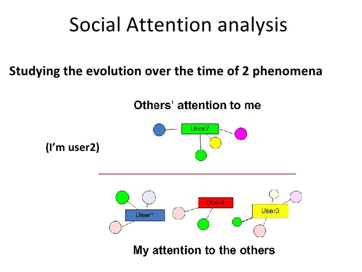 Social Attention analysis