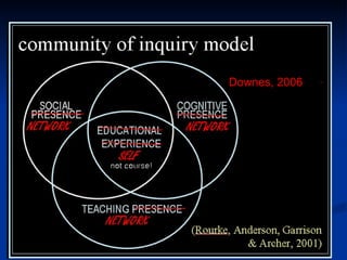 PLE’s “ The logic of education systems should be reversed so that it is the system that conforms to the learner, rather than the learner to the system.”  Futurelab  Personalisation and Digital Technologies Green et al 2005 Downes, 2006 
