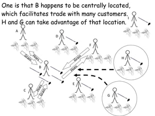 A B C D E F G H I Grain Hoes Hoes Grain One is that B happens to be centrally located, which facilitates trade with many customers. H and G can take advantage of that location.  Hoes Grain 