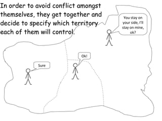 In order to avoid conflict amongst themselves, they get together and decide to specify which territory each of them will control. You stay on your side, I’ll stay on mine, ok? Ok! Sure 