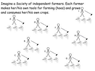 A B C D E F G H I Imagine a Society of independent farmers. Each farmer makes her/his own tools for farming (hoes) and grows and consumes her/his own crops. 