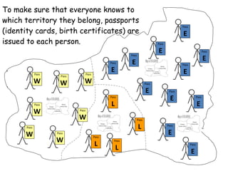 To make sure that everyone knows to which territory they belong, passports (identity cards, birth certificates) are issued to each person. Pass W Pass W Pass W Pass W Pass W Pass W Pass W Pass E Pass E Pass E Pass E Pass E Pass E Pass E Pass E Pass E Pass E Pass E Pass L Pass L Pass L Pass L 