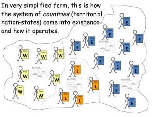 In very simplified form, this is how the system of  countries  (territorial nation-states) came into existence and how it operates. Pass W Pass W Pass W Pass W Pass W Pass W Pass W Pass E Pass E Pass E Pass E Pass E Pass E Pass E Pass E Pass E Pass E Pass E Pass L Pass L Pass L Pass L 