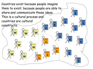 Countries exist because people imagine them to exist; because people are able to  share  and  communicate  these ideas. This is a cultural process and countries are cultural constructs. Pass W Pass W Pass W Pass W Pass W Pass W Pass W Pass E Pass E Pass E Pass E Pass E Pass E Pass E Pass E Pass E Pass E Pass E Pass L Pass L Pass L Pass L 